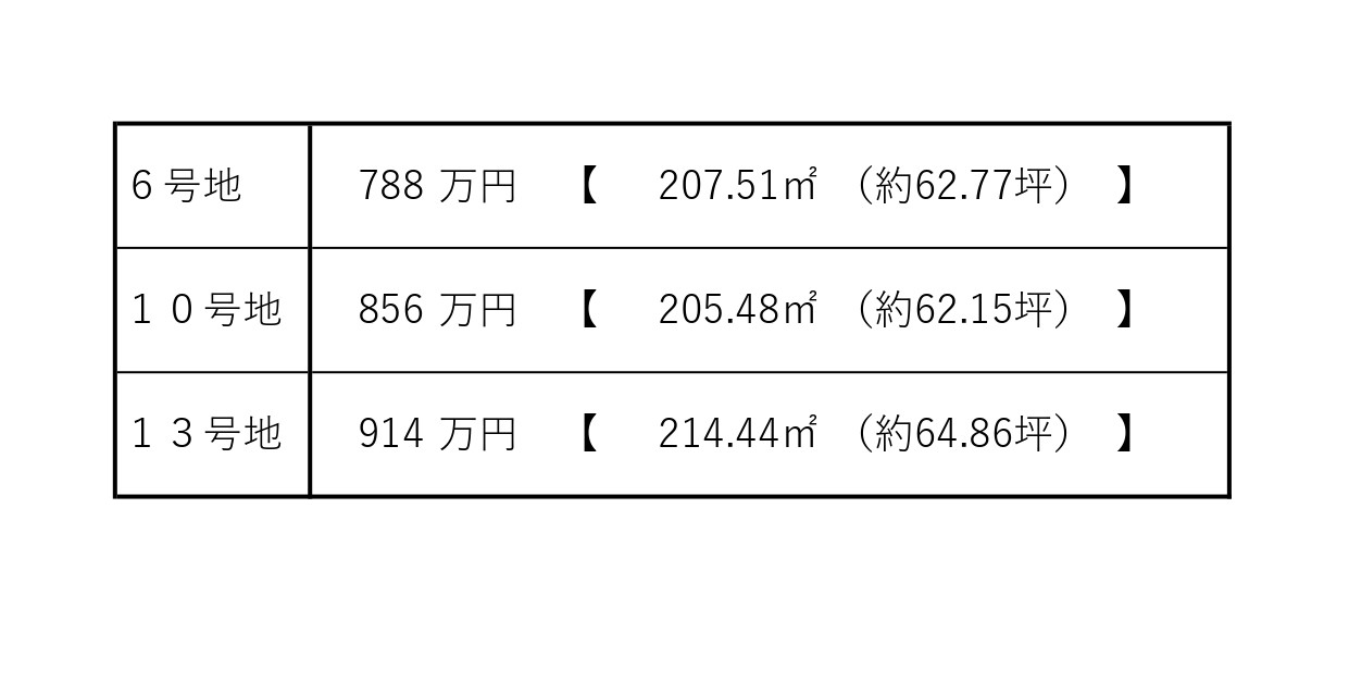 【物件番号1225】山口市小郡新町　上郷小学校・小郡中学校校区の分譲6号地
