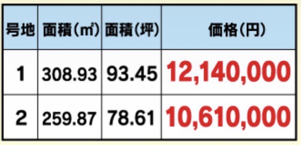 【物件番号1262】山口市吉敷中東4丁目　売土地　1号地